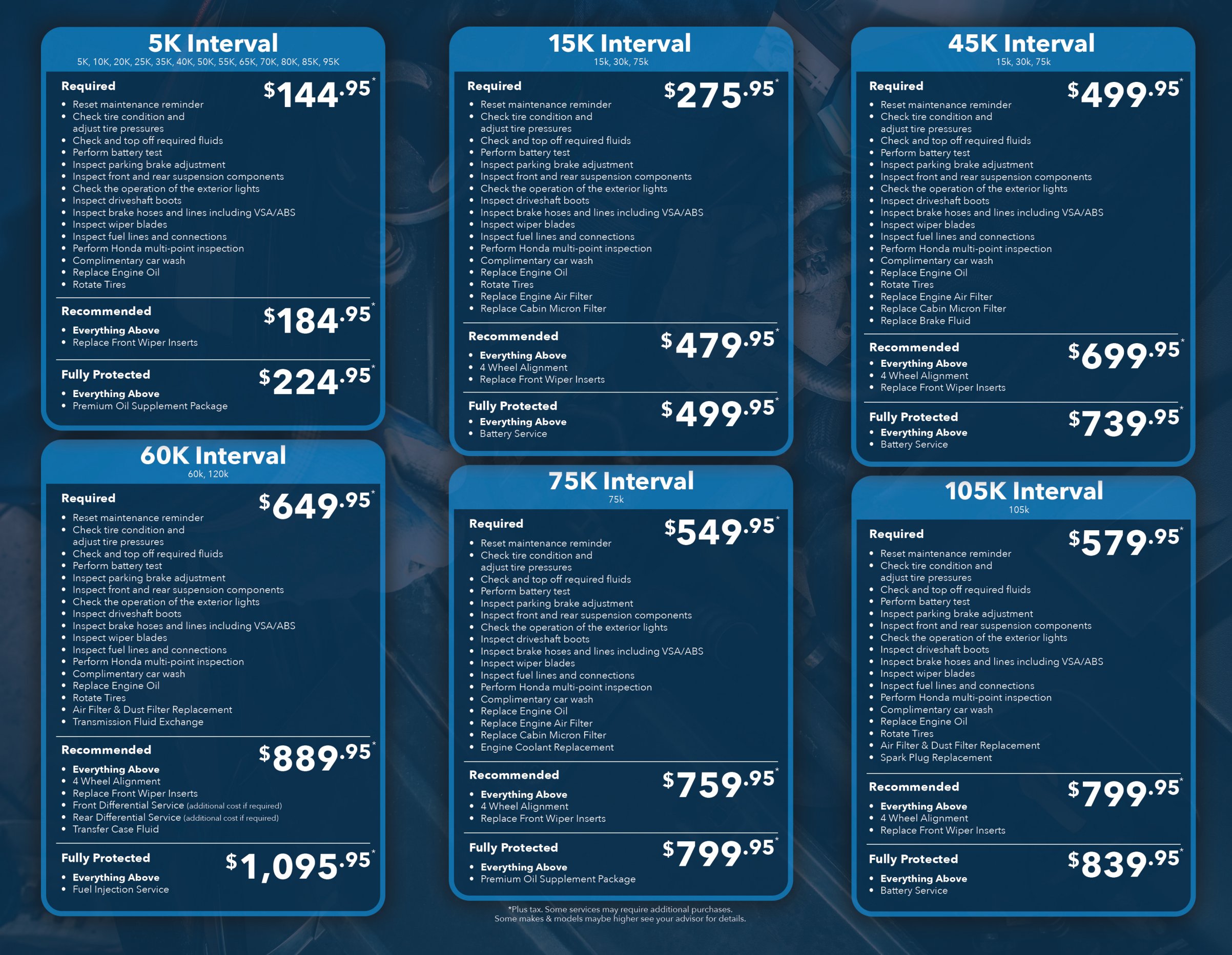 Inside of the brochure: six service packages by mileage interval, 5K, 15K, 45K, 60K, 75K and 105K, each listing required services with Required, Recommended and Fully Protected pricing tiers.